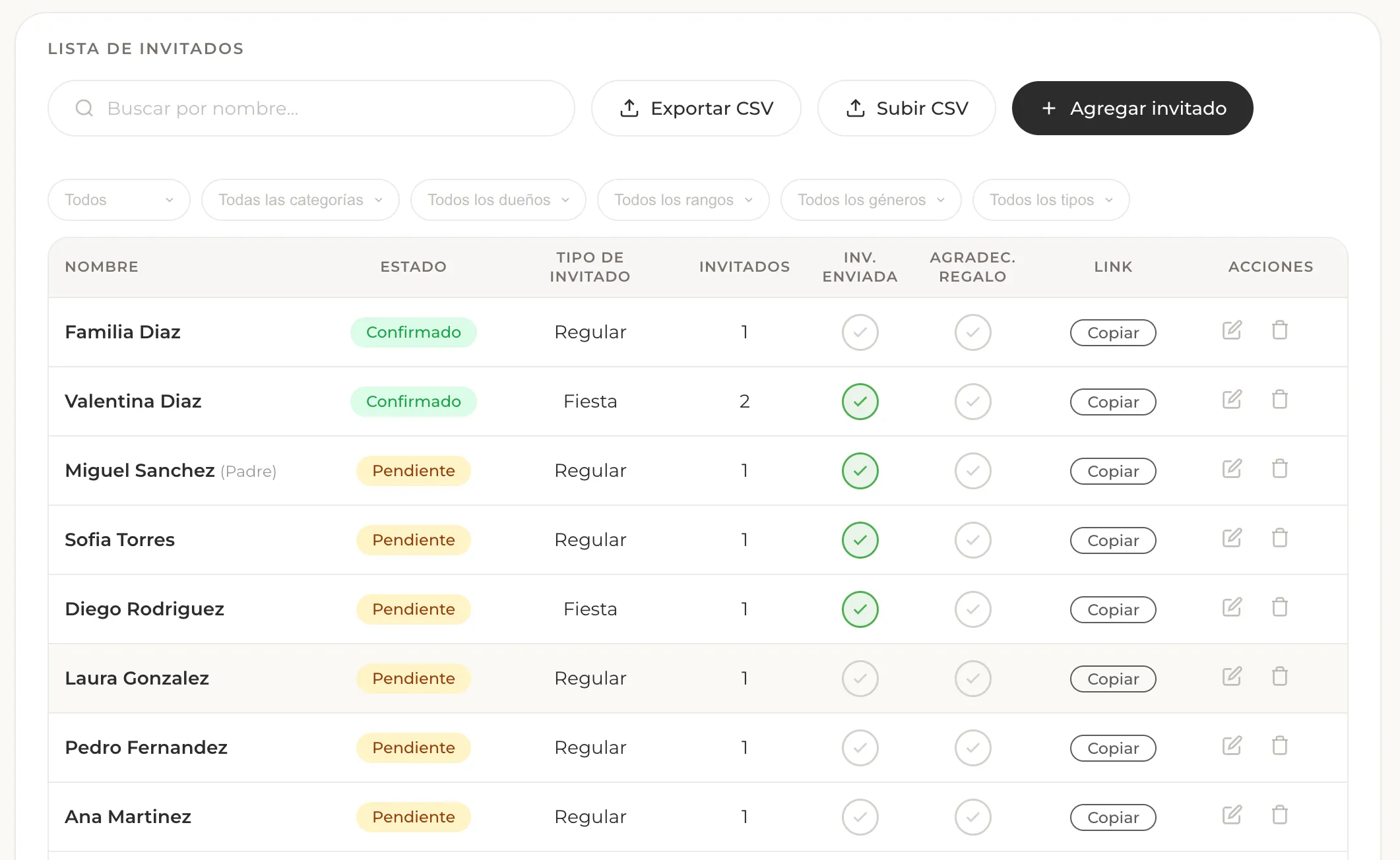 Lista de invitados cargada en el dashboard